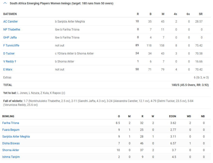 Tunnicliffe helps SA Emerging Women trump Bangladesh in first one-dayer