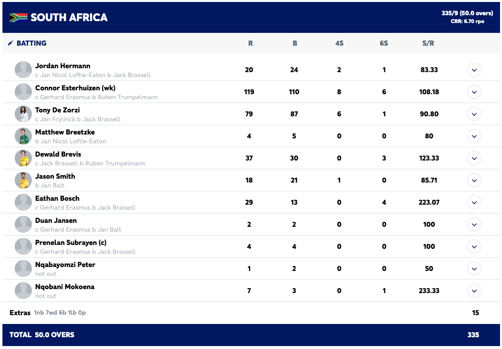 Esterhuizen Ton and Lethal Seam Attack Hand South Africa Unassailable 2-0 Lead