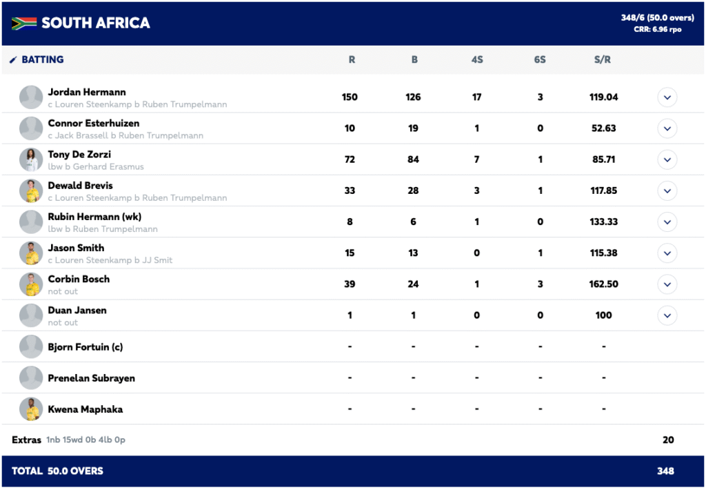 Historic Debut: Jordan Hermann Smashes Record-Equalling 150 as Proteas Rout Namibia