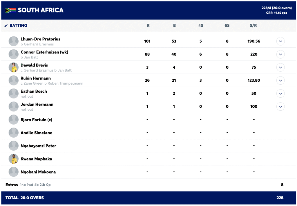 Pretorius Ton and Esterhuizen Blitz Power Proteas into Tri-Series Final