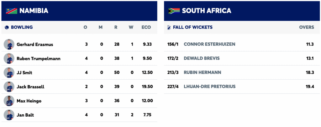 Pretorius Ton and Esterhuizen Blitz Power Proteas into Tri-Series Final