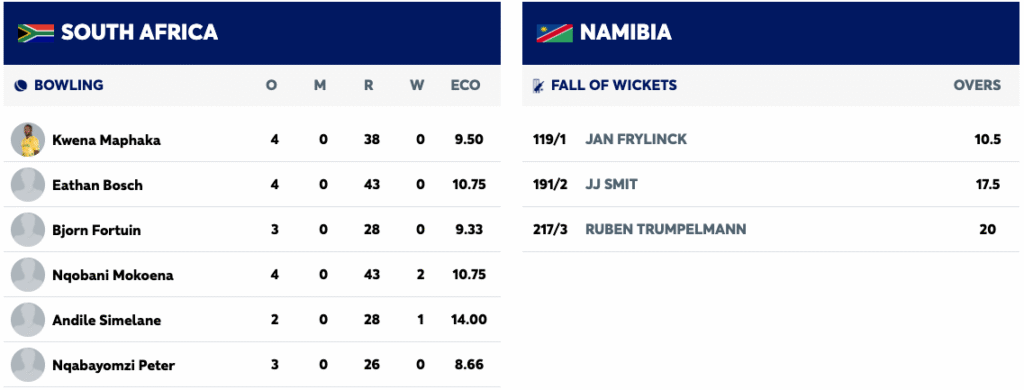 Pretorius Ton and Esterhuizen Blitz Power Proteas into Tri-Series Final
