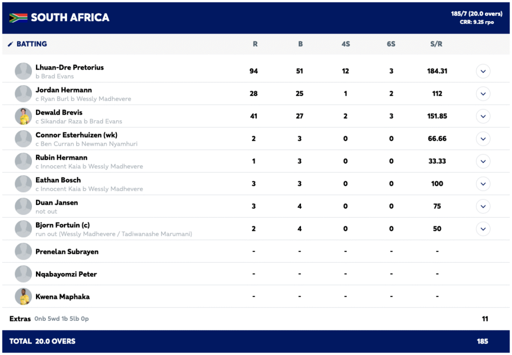 SA vs ZIM: Lhuan-dre Pretorius Powers South Africa to 43-Run Win Over Zimbabwe