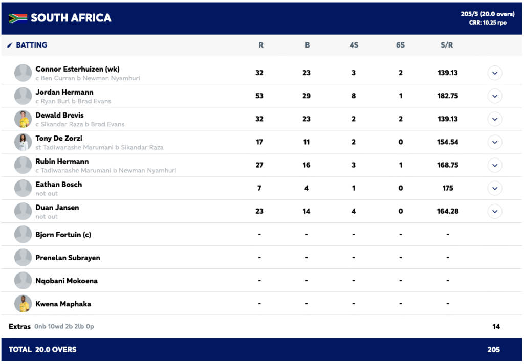 Silverware Secured: Young Proteas Cap Off Windhoek Campaign with Final Win