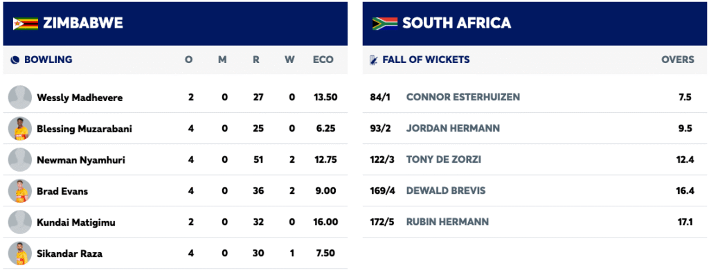 Silverware Secured: Young Proteas Cap Off Windhoek Campaign with Final Win