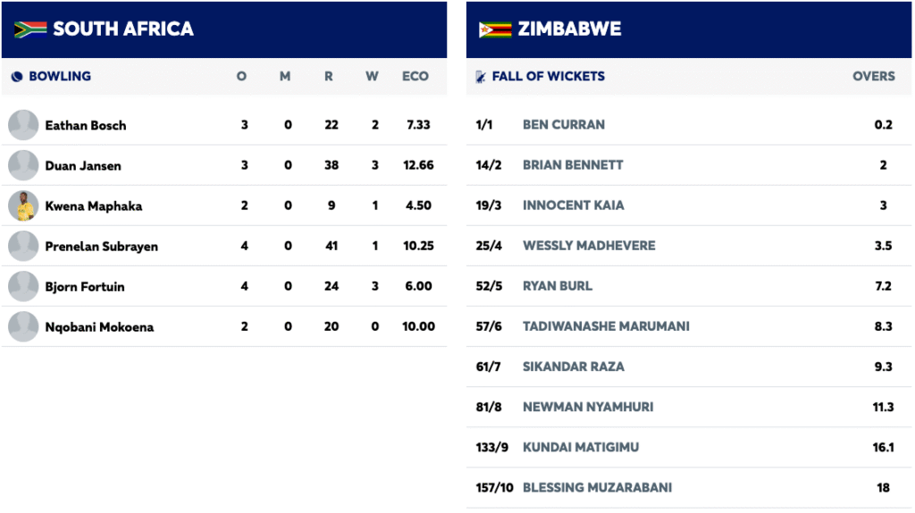 Silverware Secured: Young Proteas Cap Off Windhoek Campaign with Final Win