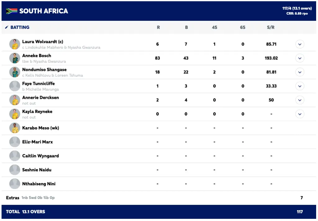 Bosch Blasts 83 as South Africa Beat Zimbabwe in 1st T20I