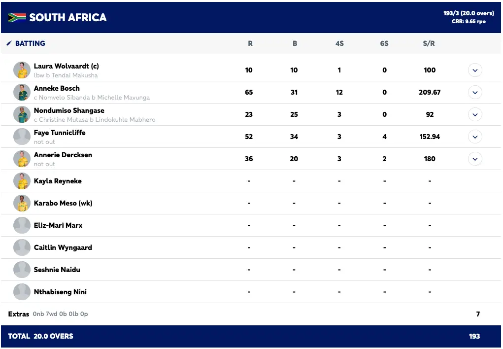 Bosch and Tunnicliffe Propel Proteas Women to 2-0 Series Lead