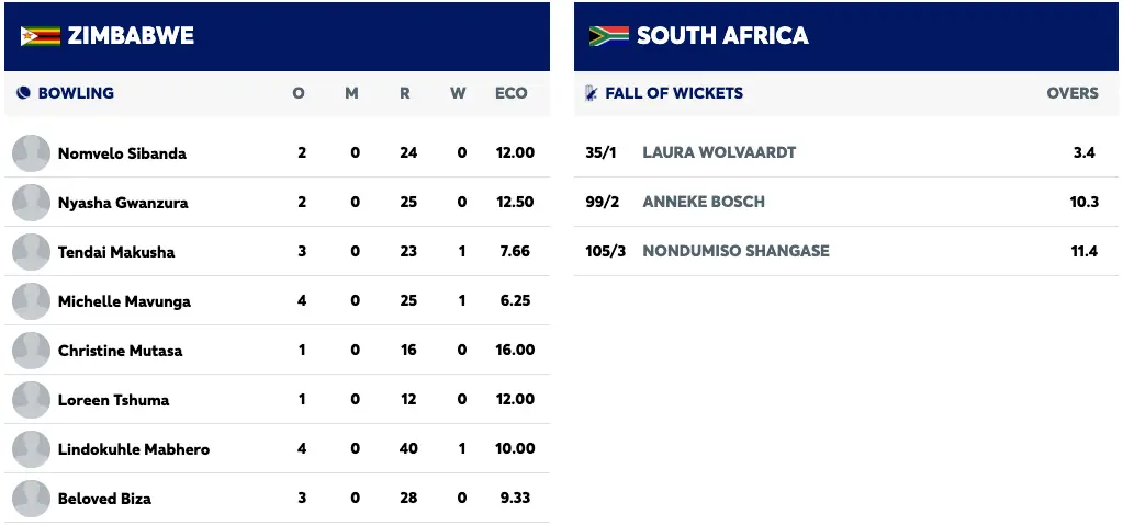 Bosch and Tunnicliffe Propel Proteas Women to 2-0 Series Lead