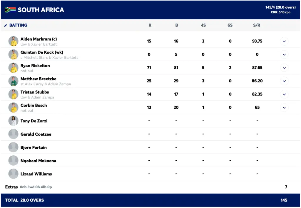 South Africa Win ODI Series 2-1 Despite DLS Defeat to Australia at Senwes Park